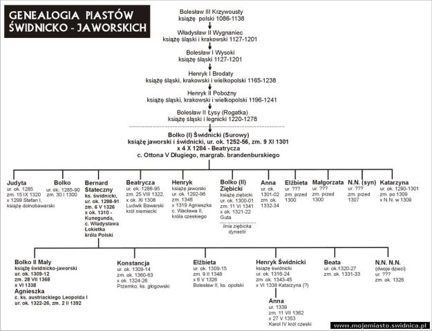 genealogia_piastow_swidnicko_jaworskich_001